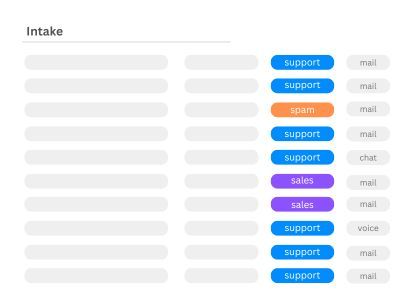 DaemonLayer shared inbox monitoring filtering support requests from noise