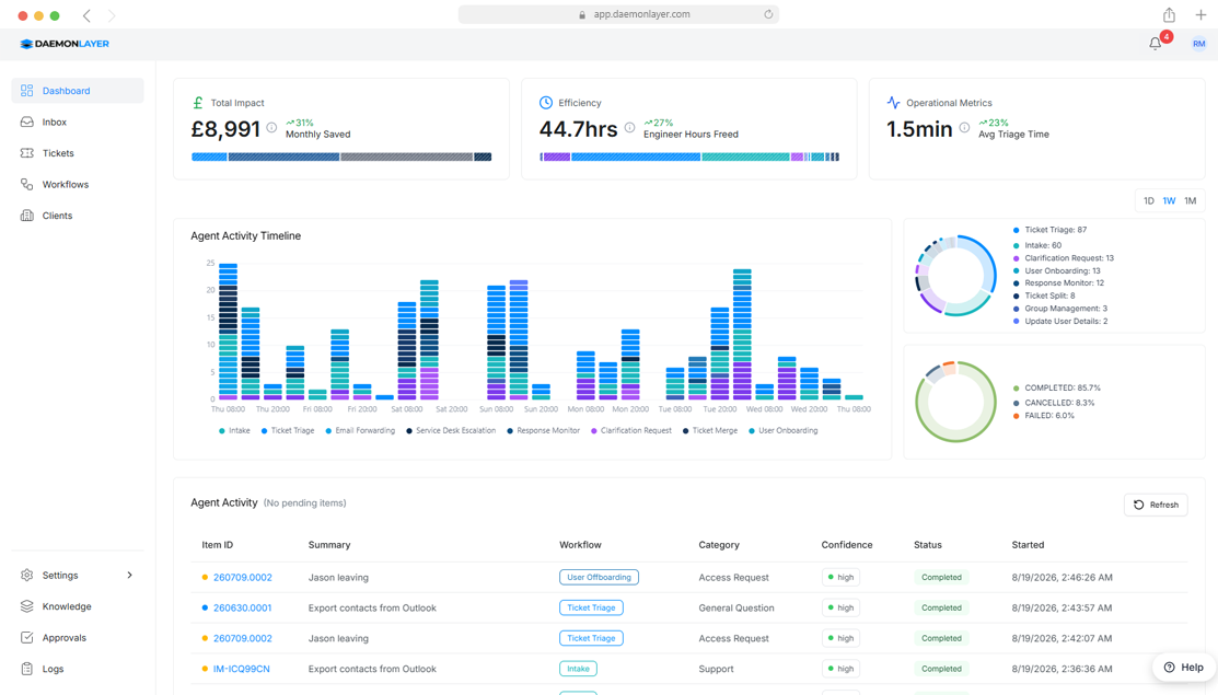 DaemonLayer Platform Dashboard — AI-prepared ticket queue